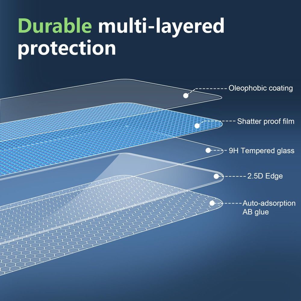 3PACK HD Screen Protector 8 in - Curved Edge Screen ulasan dan harga