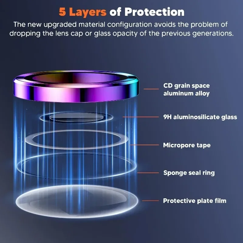 2 Pcs Camera Lens Protector Fo - Tempered Glass Screen 9H ulasan dan harga